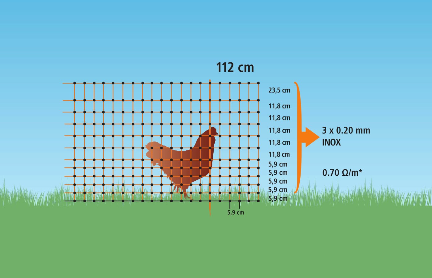 Vodivá síť – připojení k ohradníkovému zdroji