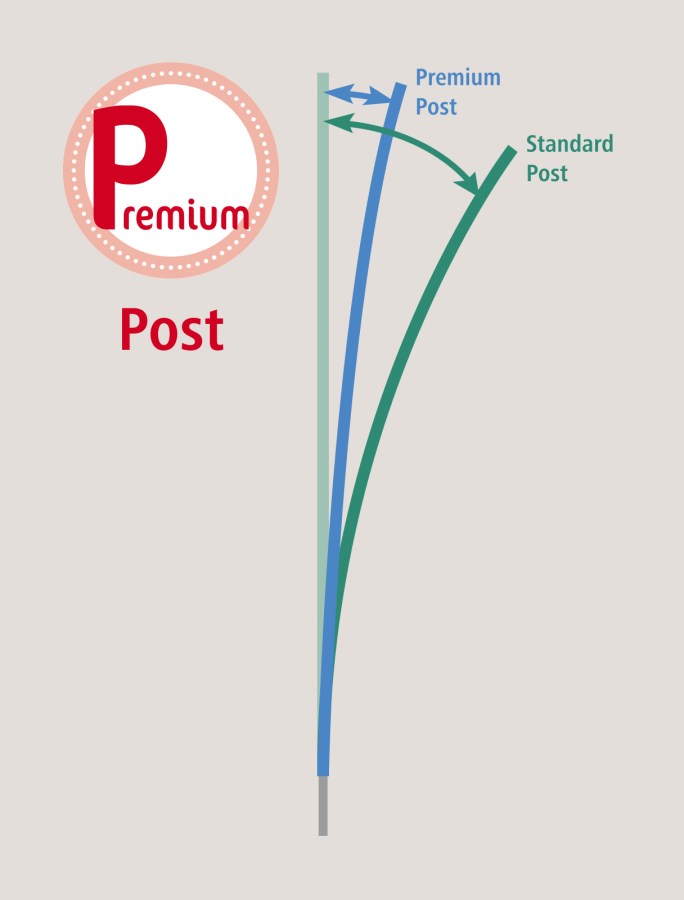 Síť Premium pro drůbež 122 cm – v akci